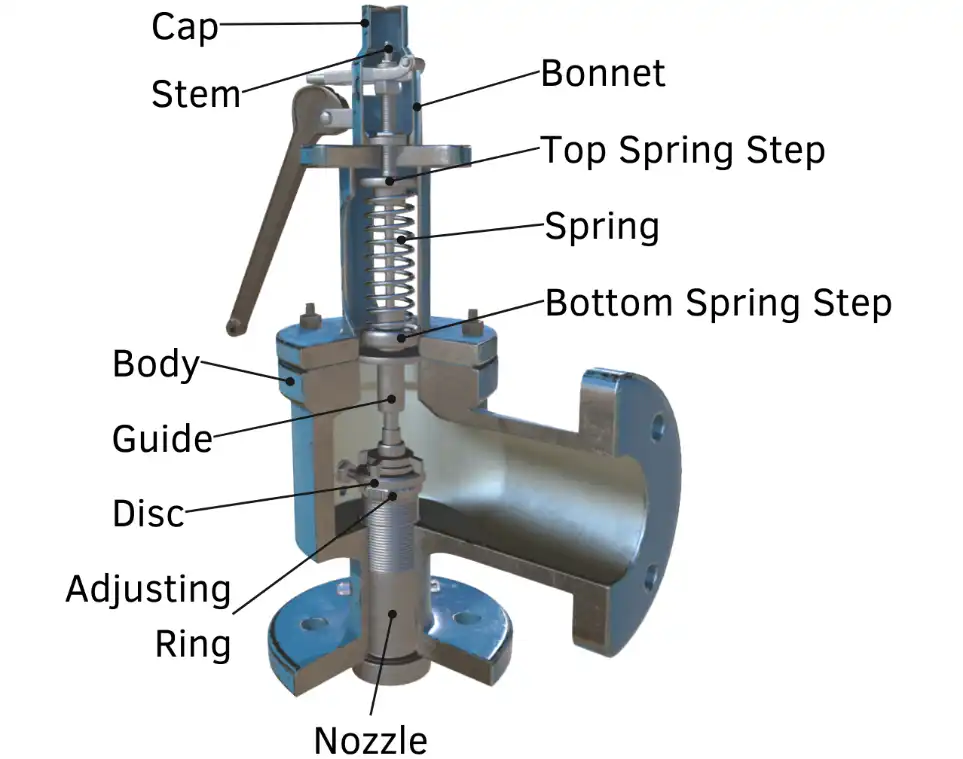 Safety Relief Valve